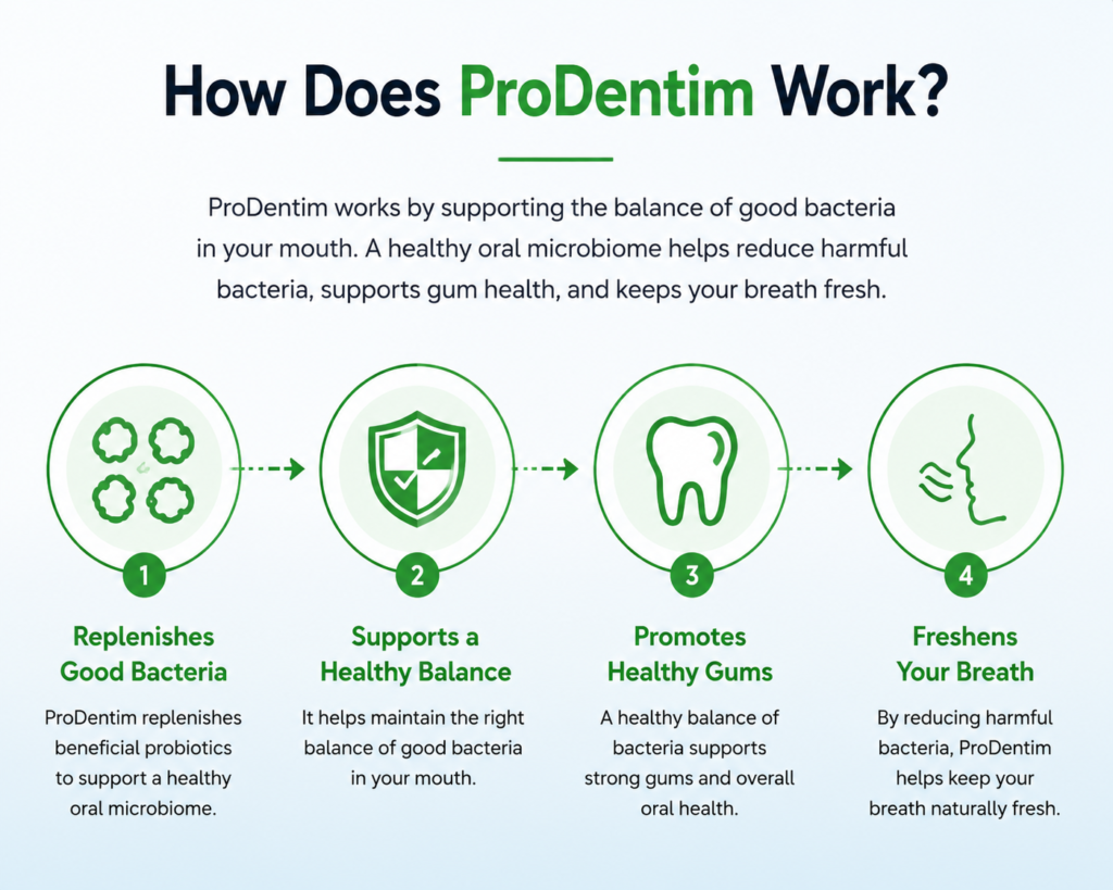 ProDentim Official Website - Advanced Oral Probiotic Supplement for Healthy Teeth and Gums