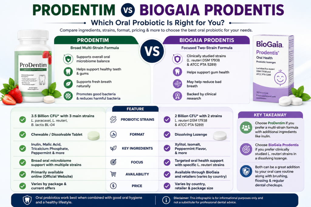 ProDentim vs BioGaia Prodentis comparison chart